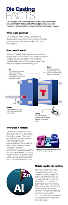 Pretransa Die Casting Machines publica una infografía acerca